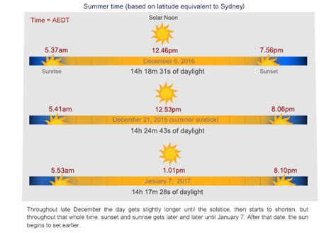 nyv weather  The coldest spell will run from late January into mid-February, while the snowiest periods will occur in late December, late January, and mid-February