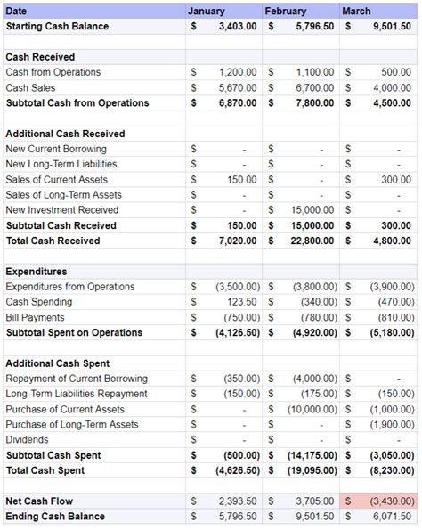 nyx cash flow  Unfortunately, for small business owners, understanding and using cash flow formulas doesn’t always come naturally