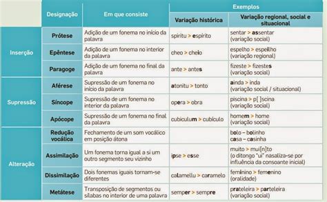 o que significa dissílaba  Dissidido