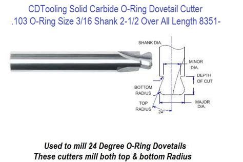 o ring cutting tool  Iscar’s CHAMSLIT groove milling tool is an economical slitting tool but is used only for making shallow grooves, according to Iscar
