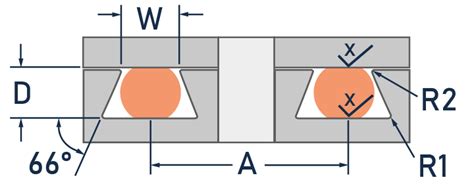 o ring dovetail groove  For applications requiring more than two or