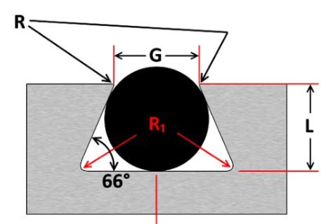 o-ring dovetail groove design calculator  O-rings are bi-directional seals, circular in shape and cross section