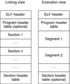 objdumpppc  This information is mostly useful to programmers who