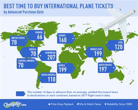 october flight ticket price  Nov 17 - Nov 20 Novembe