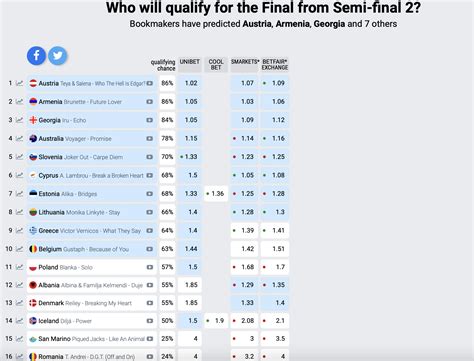 odds eurovision 2021  We don't provide any bets on these odds