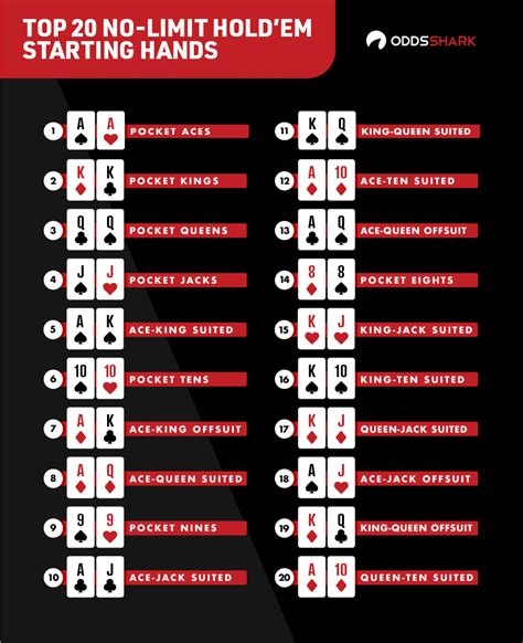 odds of getting a royal flush in texas holdem  To enter each player's hand, click on the respective suit in the