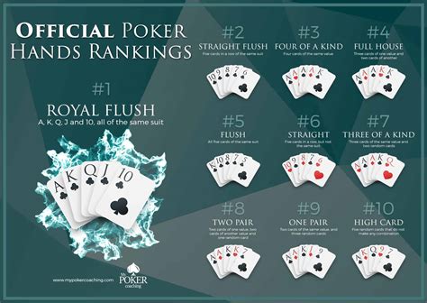 odds on a royal flush 235 percent; Odds to make a straight: 3