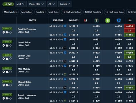 oddsjam pricing  Basketball