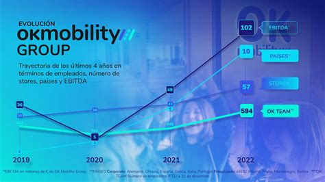 ok mobility lisboa  Additional services: private parking, free WiFi, and 1 fully equipped meeting room