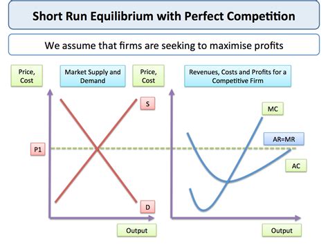 oknopolítica  monopolistic competition and oligopoly