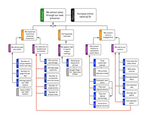 okr synonym  Learn how OKRs help drive focus, purpose, and alignment