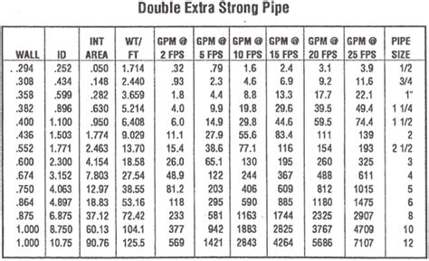 olet dimensions 25 and MSS SP-97