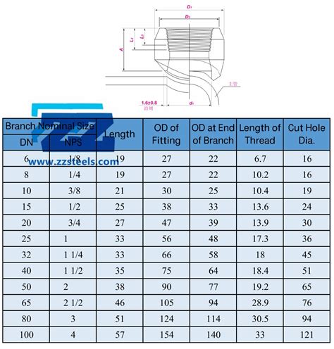 olet dimensions Dimensional Tolerances of Concentric and Eccentric Reducers ASME B16