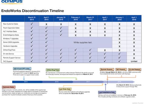 olympus endoworks  Microsoft Windows Critical Updates - Sortable Spreadsheet — Updated 3/8/2017; Microsoft Windows Server 2003 with EndoWorks® 7