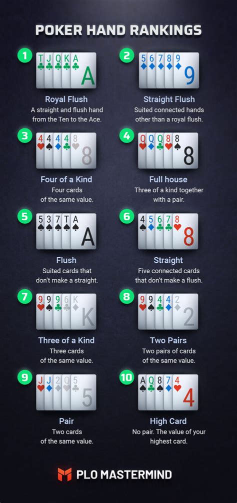 omaha hand rankings At PokerStars, we deal many varieties of poker, some of which use different hand rankings