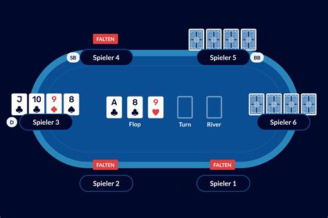 omaha regeln Pot-Limit Omaha Poker Strategy