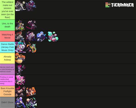 omega strikers tier list maker  Edit the label text in each row