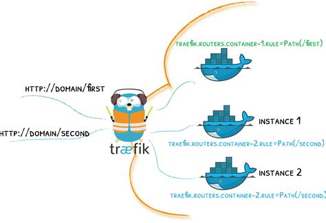 openspeedtest docker Docker container support was added as a feature starting with GNS3 1