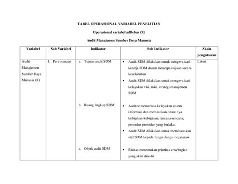 operasionalisasi  Sebab, operasionalisasi dipandang sebagai suatu metode dasar untuk mengenalkan konsep ke dalam bahasa ilmiah