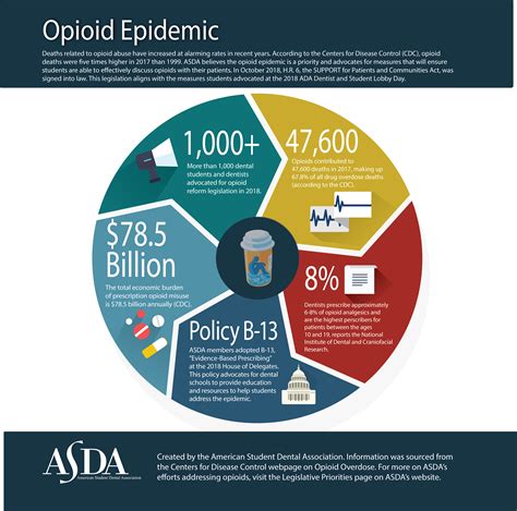opioid treatment program reynoldsburg oh 8 million hospitalizations from 47 states and the District of Columbia, the national estimated rate of