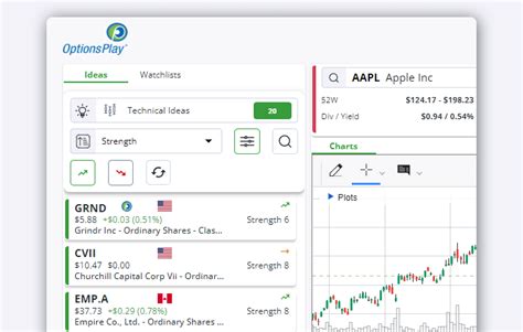 optionsplay login OptionsPlay | 1,048 followers on LinkedIn