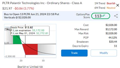 optionsplay login 76% in the NDX; 1