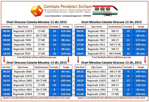 orari treni zagarolo termini  Avvertenze