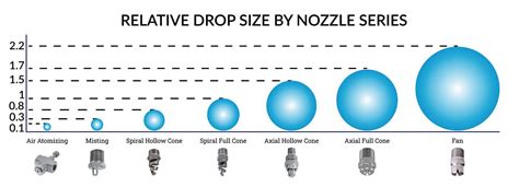 orca slicer nozzle size 3 mm