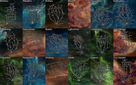 ordinator vs perkus maximus  For those unaware, t3nd0's Perma, like Skyre, switches Lockpick and Pickpocket tree, and while LO was compatible with Skyre, it couldn't detect Perma's changes