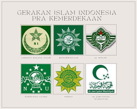 ormas islam di indonesia  masing