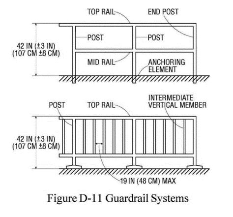 osha 1910 guardrail  Thank you for your interest in occupational safety and health