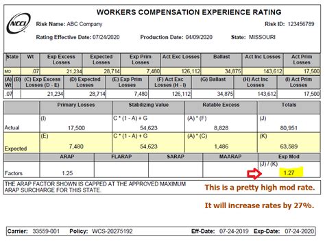 osha emr rating lookup S