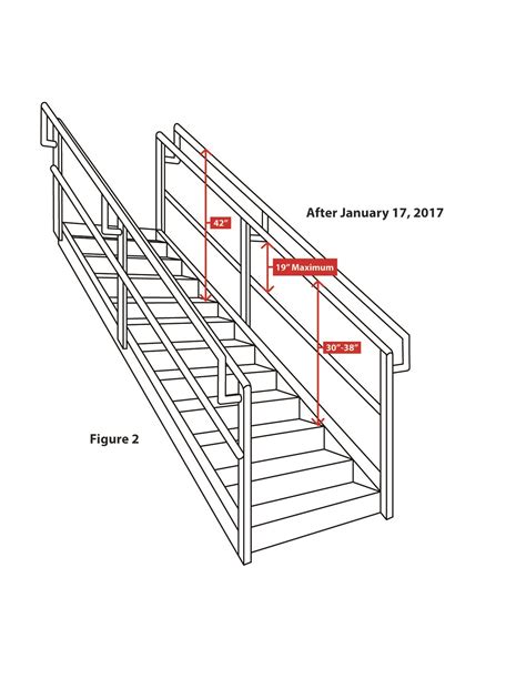 osha stair handrail requirements  The employer must ensure: ( 1) Walking-working surfaces are inspected, regularly and as necessary, and maintained in a safe condition;  This section covers the general requirements for installing, using, and maintaining handrails, stair rail systems, and guardrail systems on all stairways, except for some exceptions