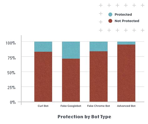 otclientv8 bot  - Hazard System