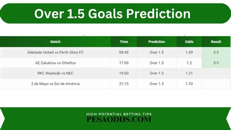 over 2.5 goal prediction  This market is different from the winning draw win market, as draws