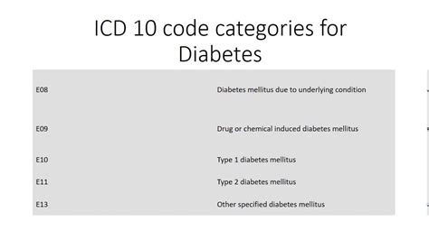 overt dm icd 10 It usually does not cause symptoms but people with prediabetes often have obesity (especially abdominal or visceral obesity), dyslipidemia with high triglycerides and/or low HDL