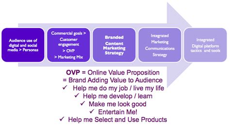 ovp meaning cardmarket Cardmarket uses cookies and other related tools