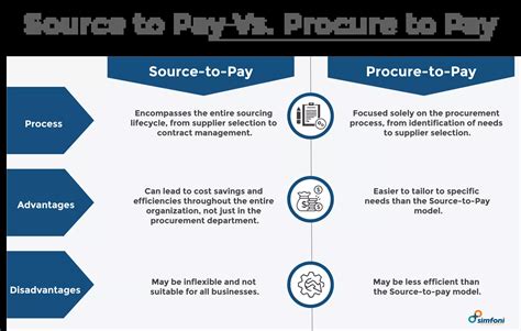 p2p ventures pay max  It is a secure system that allows purchases with the touch of a button