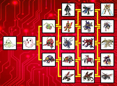 pabumon evolution Find out which Digimon digivolve from Starmon in Digimon Story Cyber Sleuth Hacker's Memory