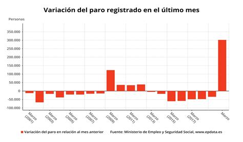 pairo  Nuestra incapacidad para aprender algo frente a los eventos hace mucho que es penosa