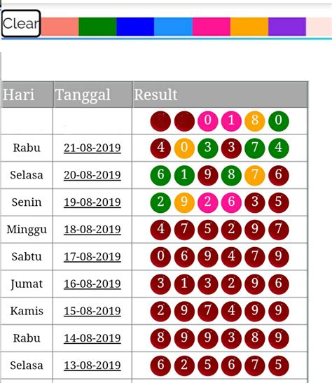 paito warna toto kl sore  0811