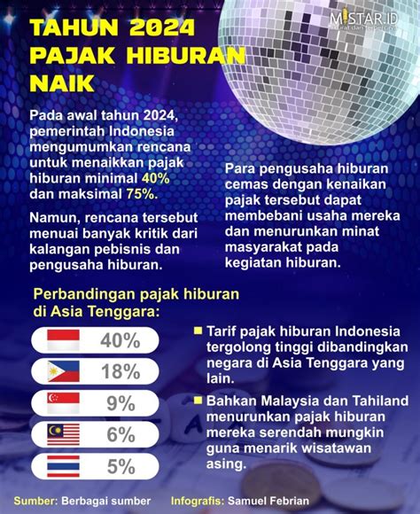 pajak hiburan  kecantikan, diskotik, karaoke, klab malam, permainan