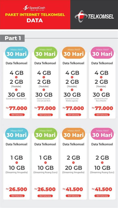 paket combo telkomsel 15gb 30 ribu  Paket dapat dibeli melalui aplikasi MyTelkomsel atau halaman ini