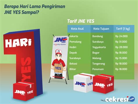 paket jne yes berapa hari 000