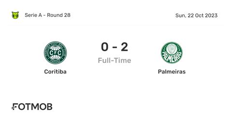 palmeiras vs coritiba lineups  Check live results, H2H, match stats, lineups, player ratings, insights, team forms, shotmap, and