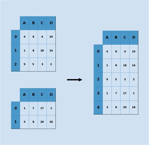 pandas concat two dataframes horizontally reset_index (drop=True)], axis=1) Share