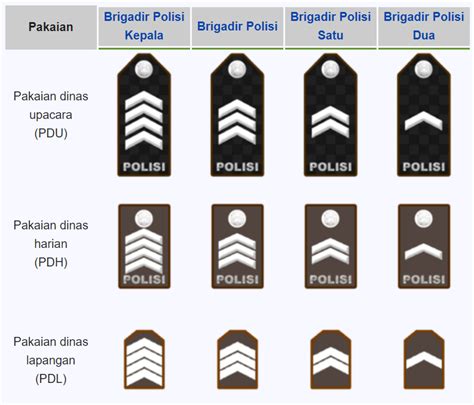 pangkat pdu 1 polri  1