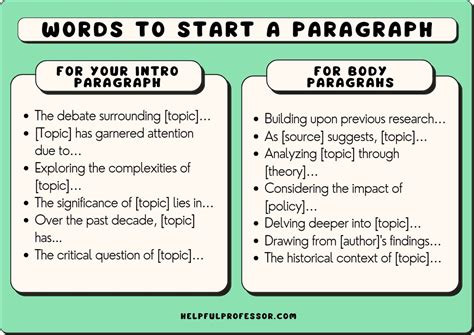 paragrapos  Most paragraphs also include the following elements: a statement of the paragraph’s