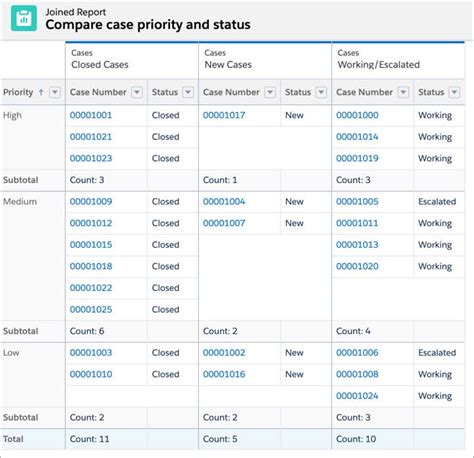 parentgroupval examples  Here’s how to build the report