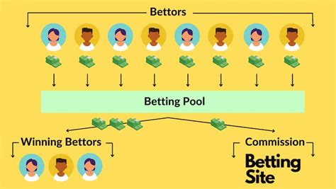 pari mutuel calculator Technically, parimutuel betting is simply bettors betting against other bettors